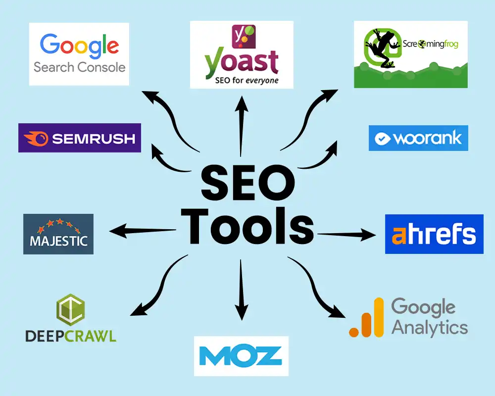 Why the Right SEO Tools Are Essential in 2025’s Digital Landscape
