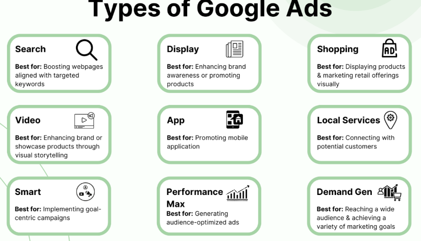 Google Ads Campaign Management: Tips for Success