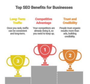 Top seo benefits for businesses